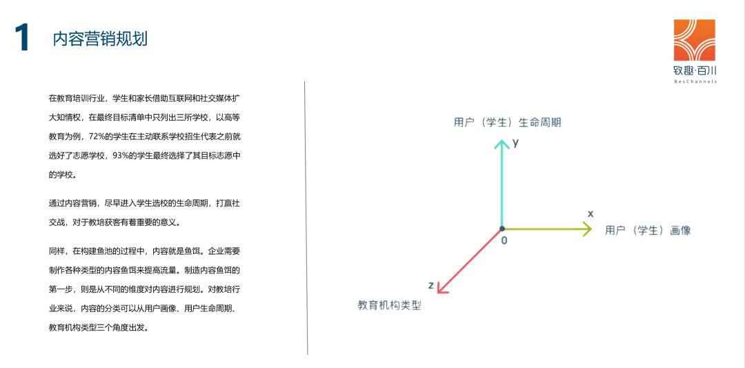 2019年教培行业获客策略白皮书|附100页完整版下载