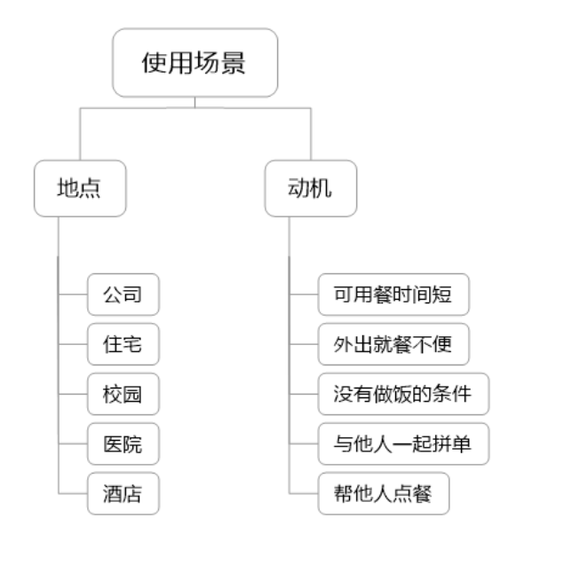  从美团“袋鼠耳朵”IP看广告传播效应