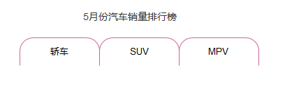  Axure交互原型设计：动态面板之tab页面切换