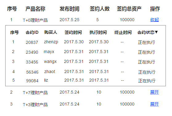  Axure用一个功能搞定手风琴式菜单设计