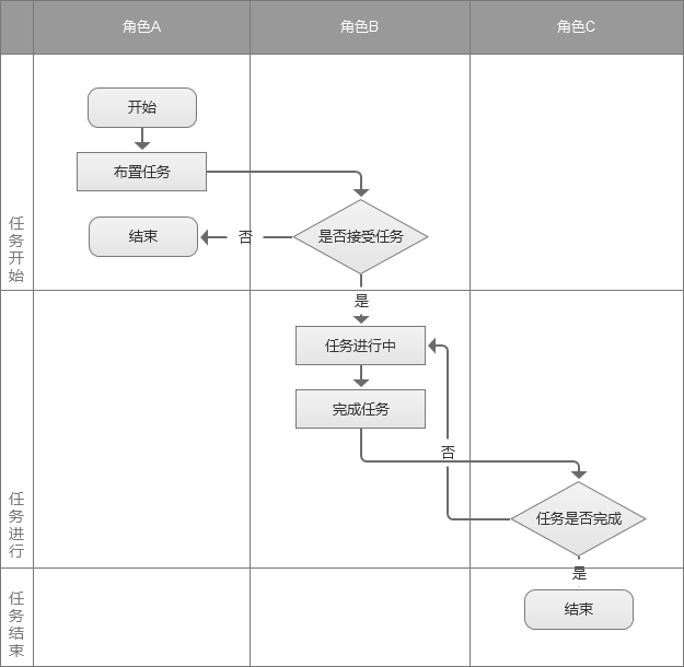  在画原型之前，请先拟好“流程图”和“信息结构”