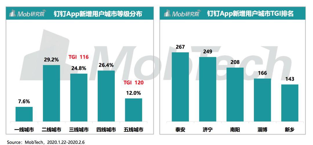  疫情当前，产品求职者更需苦练内功