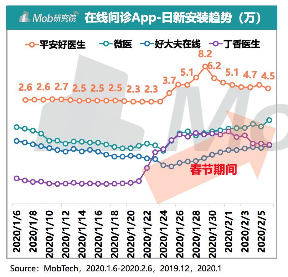  疫情当前，产品求职者更需苦练内功