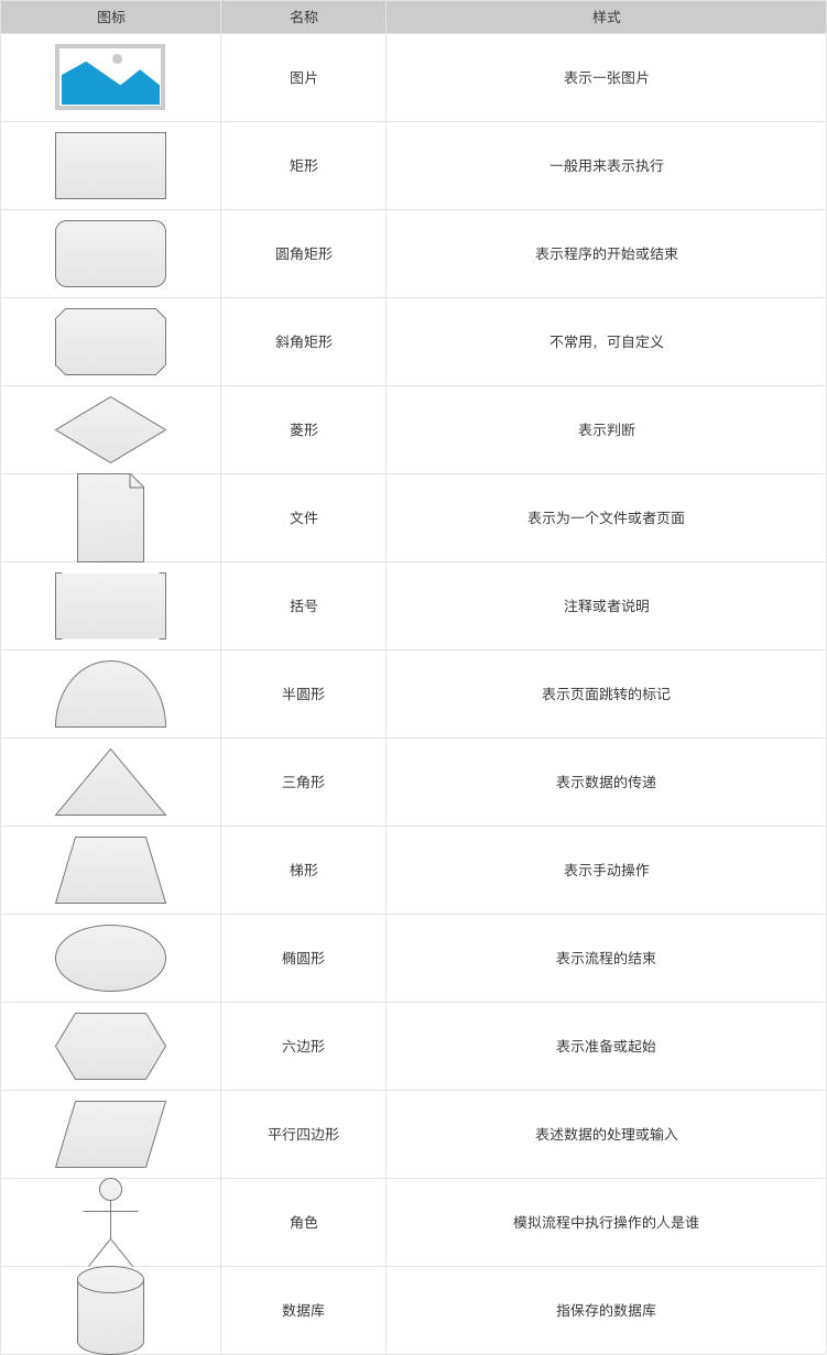  Axure原型设计：Axure原型加流程图功能的高效结合