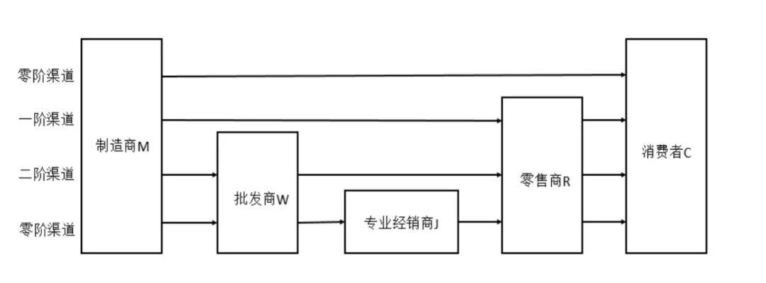  拼多多特斯拉终有一战，背后是渠道博弈之难