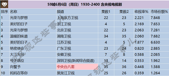 《光荣与梦想》播出过半好评如潮 全网热度高涨火爆“出圈”