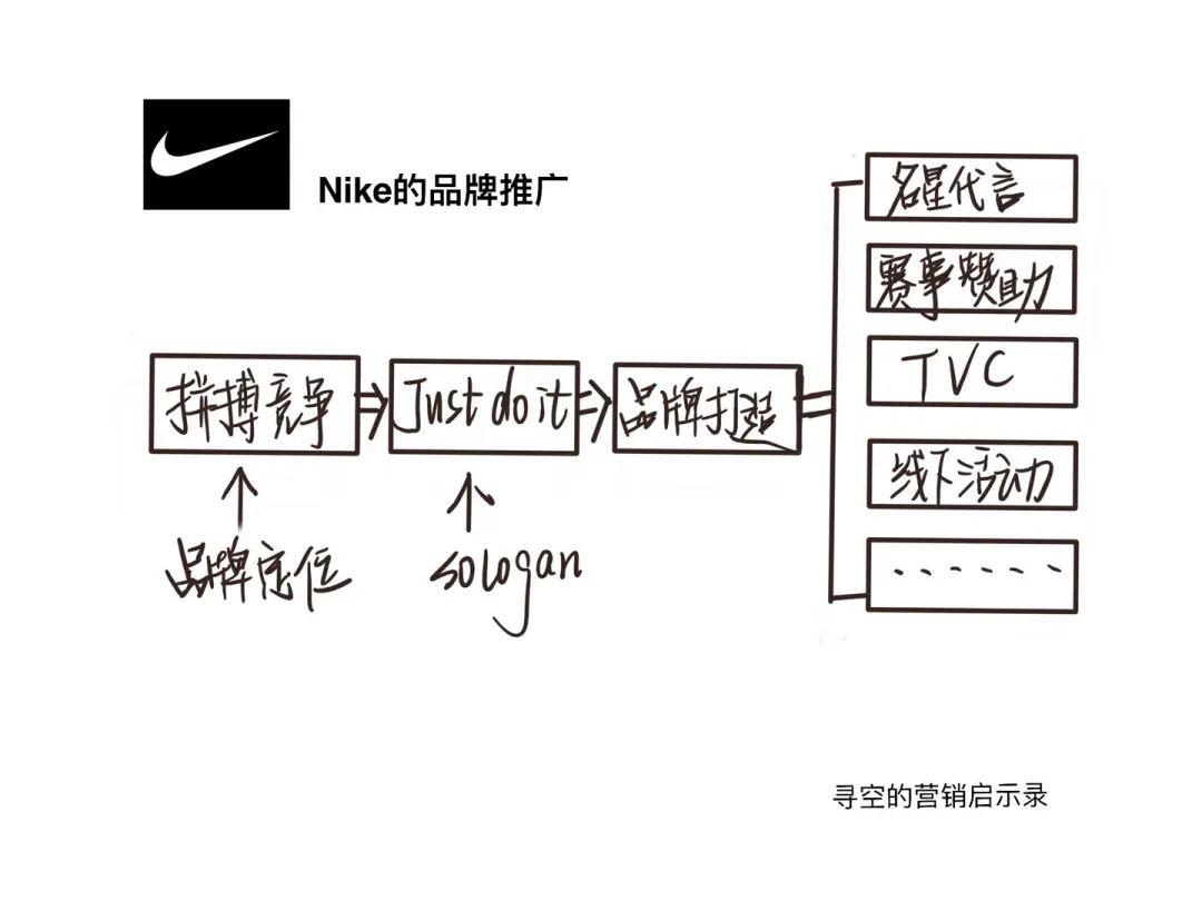  直播决定你能卖多少货，品牌决定你能卖多少钱