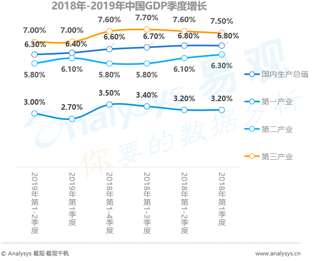 没时间看“用户行为分析半年报”，其实看完这篇精华即可