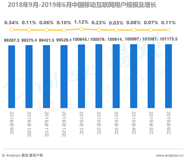 没时间看“用户行为分析半年报”，其实看完这篇精华即可