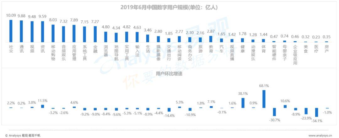 没时间看“用户行为分析半年报”，其实看完这篇精华即可