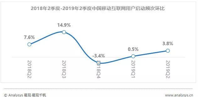 没时间看“用户行为分析半年报”，其实看完这篇精华即可