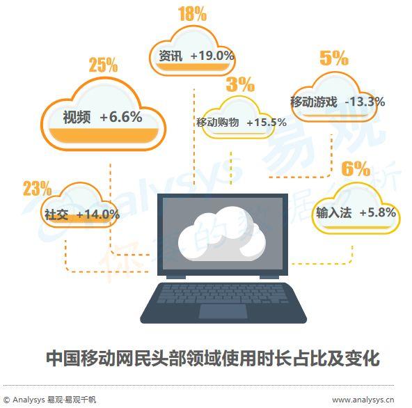 没时间看“用户行为分析半年报”，其实看完这篇精华即可