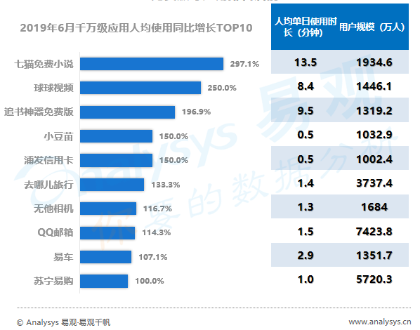 没时间看“用户行为分析半年报”，其实看完这篇精华即可