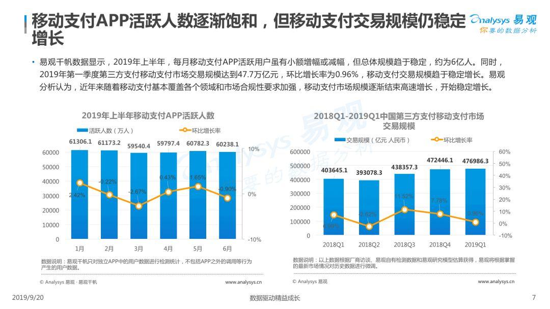 2019中国聚合支付市场专题分析