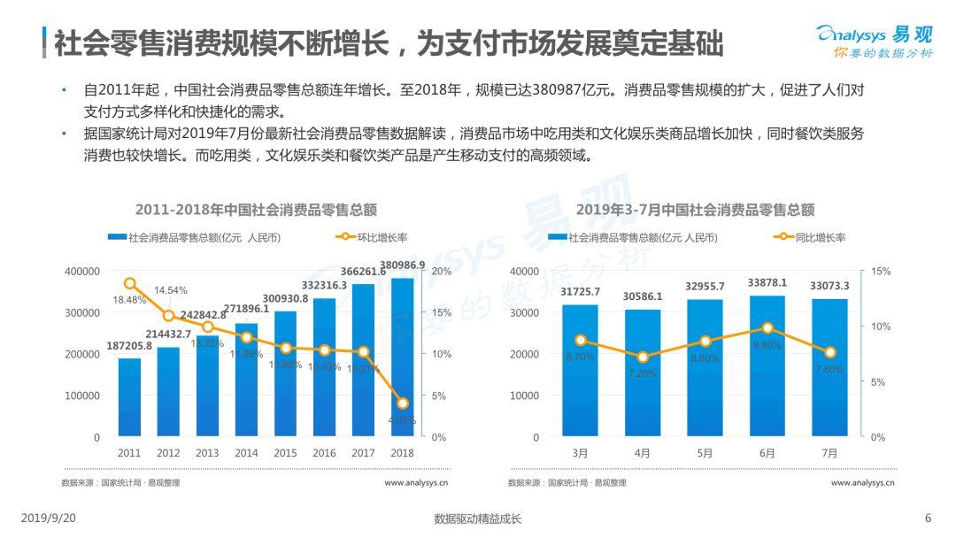 2019中国聚合支付市场专题分析