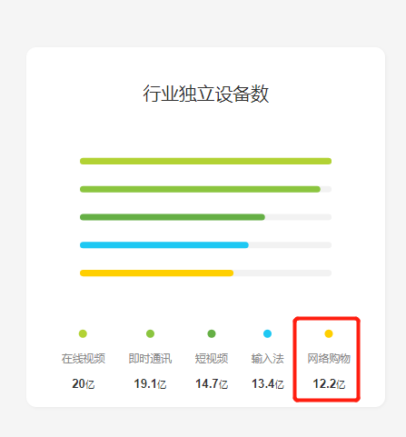  全球购骑士特权产品体验分析