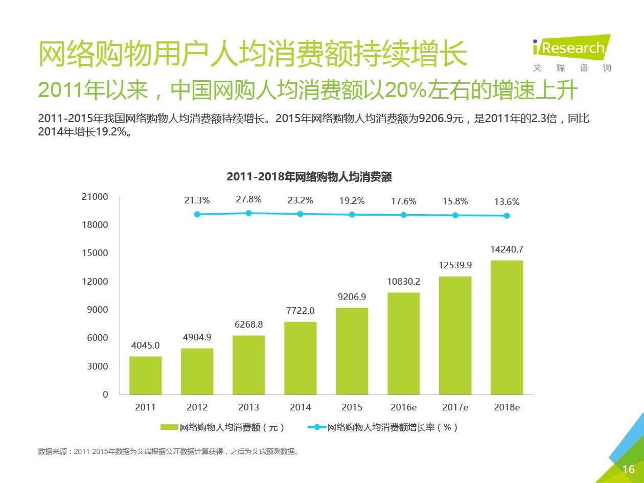  全球购骑士特权产品体验分析