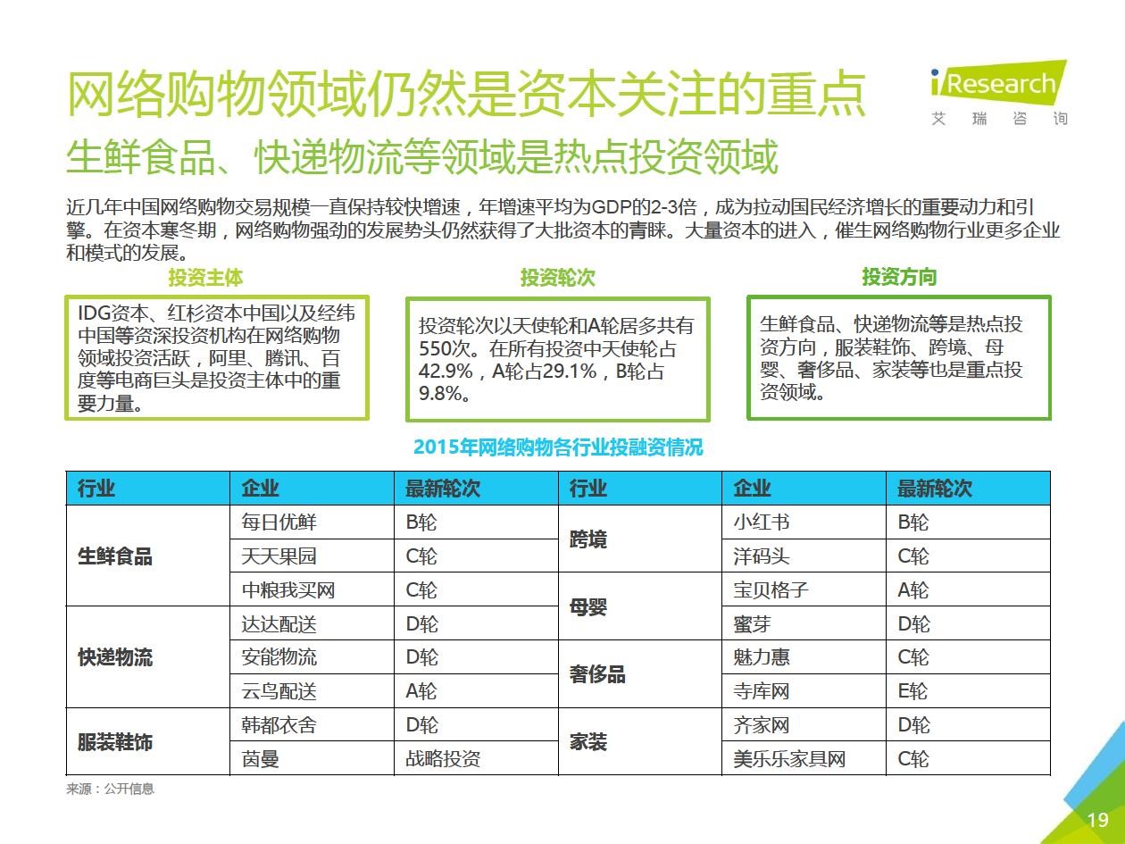  全球购骑士特权产品体验分析