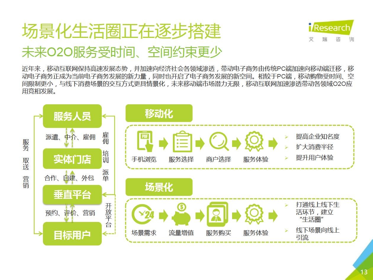  全球购骑士特权产品体验分析