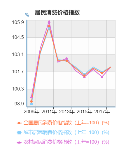  全球购骑士特权产品体验分析