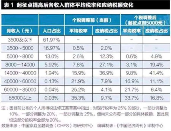  全球购骑士特权产品体验分析