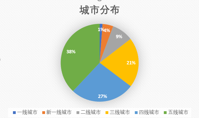  全球购骑士特权产品体验分析