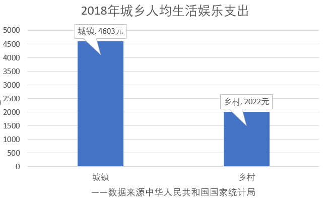  全球购骑士特权产品体验分析