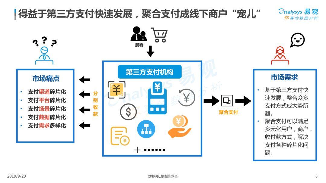 2019中国聚合支付市场专题分析