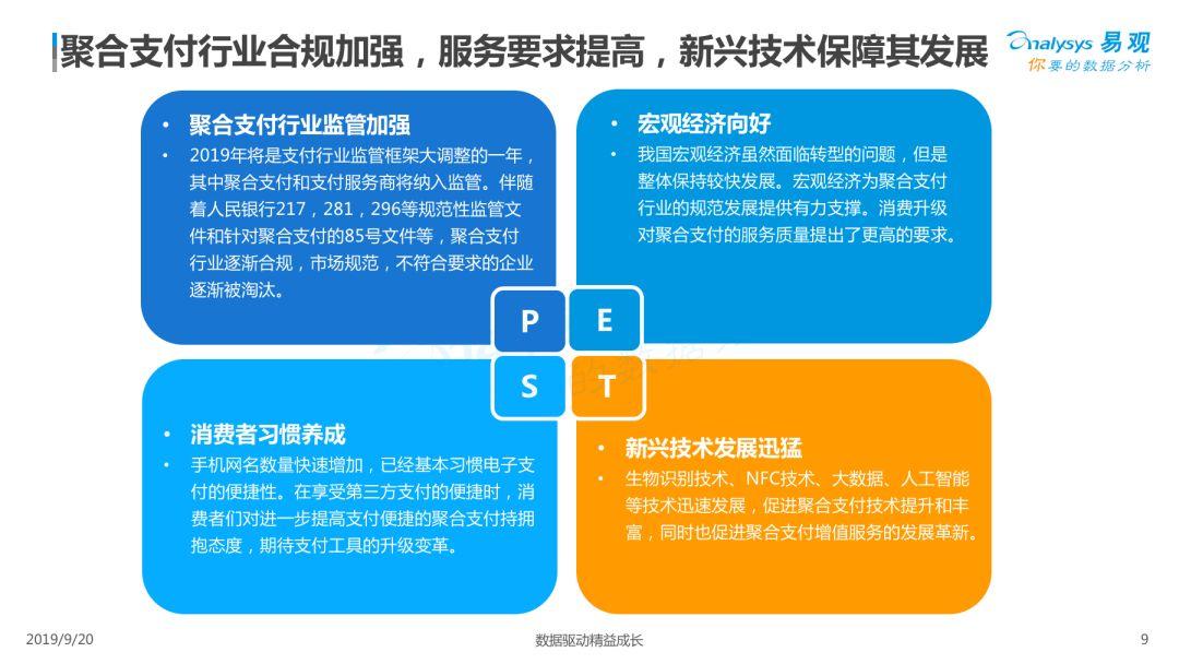 2019中国聚合支付市场专题分析