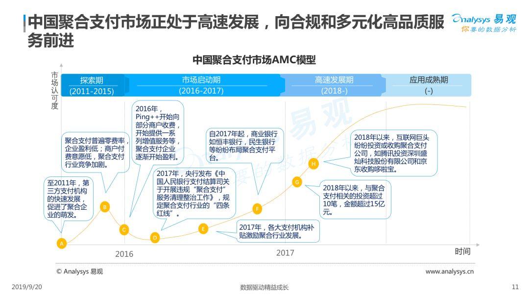 2019中国聚合支付市场专题分析