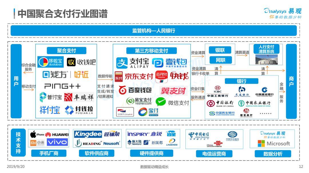 2019中国聚合支付市场专题分析