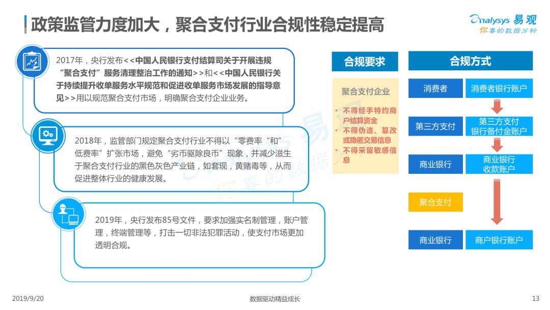 2019中国聚合支付市场专题分析