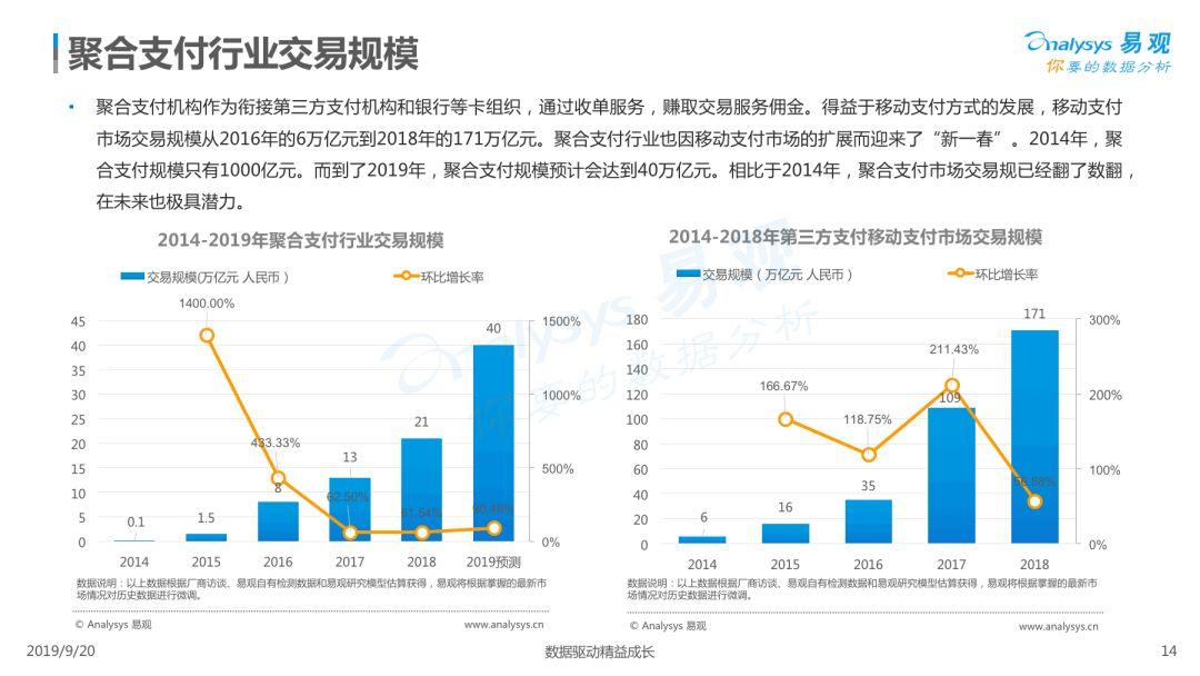 2019中国聚合支付市场专题分析