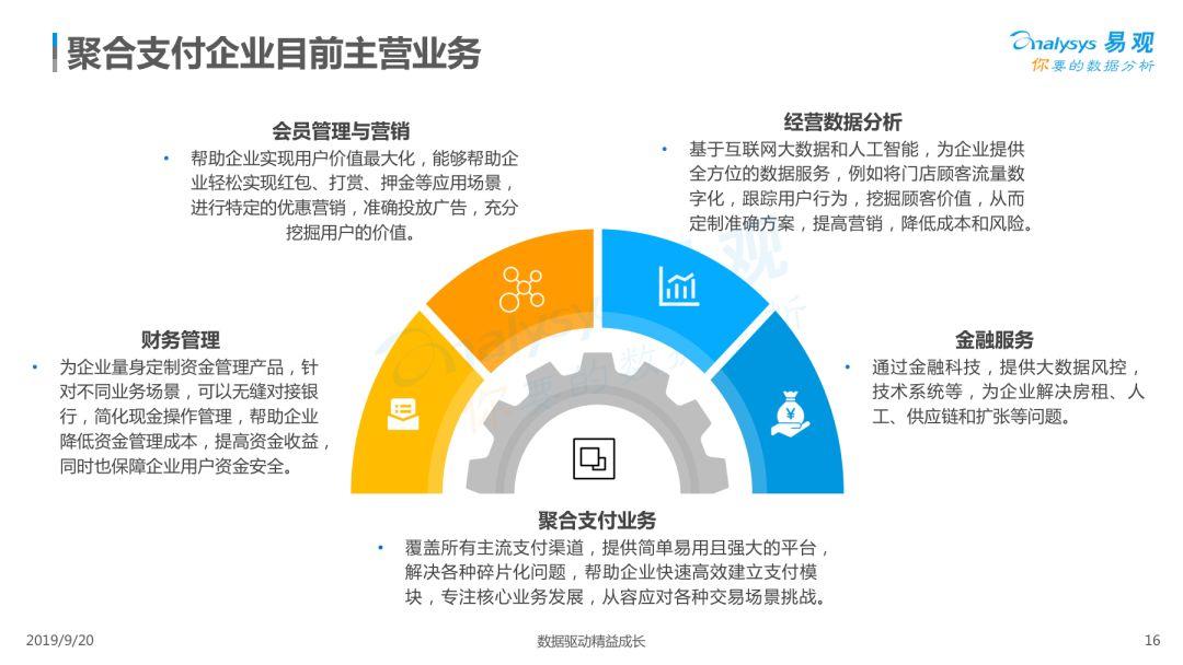 2019中国聚合支付市场专题分析