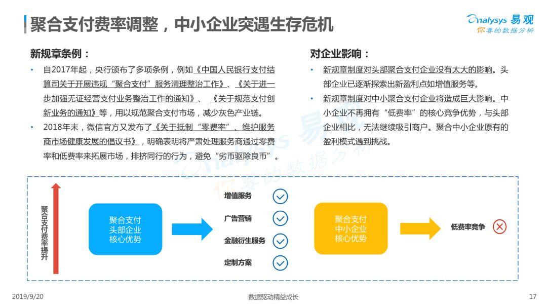 2019中国聚合支付市场专题分析