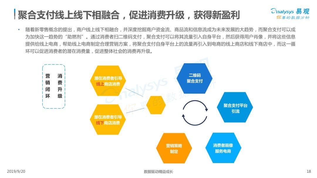 2019中国聚合支付市场专题分析