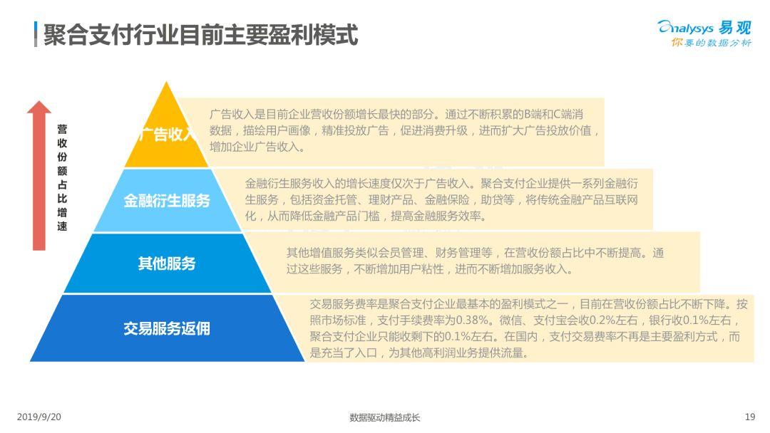 2019中国聚合支付市场专题分析