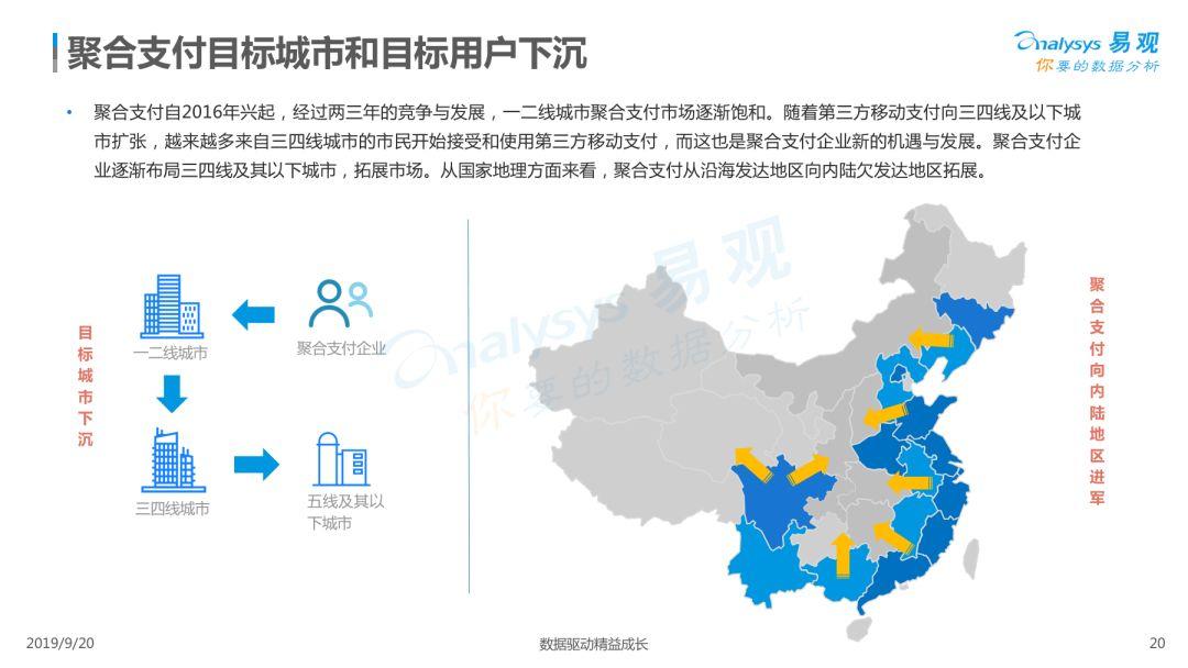 2019中国聚合支付市场专题分析