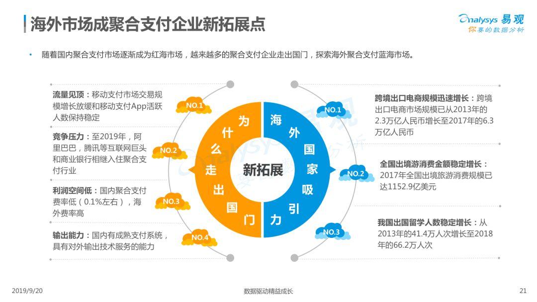 2019中国聚合支付市场专题分析