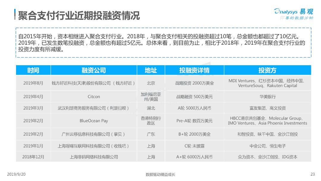 2019中国聚合支付市场专题分析