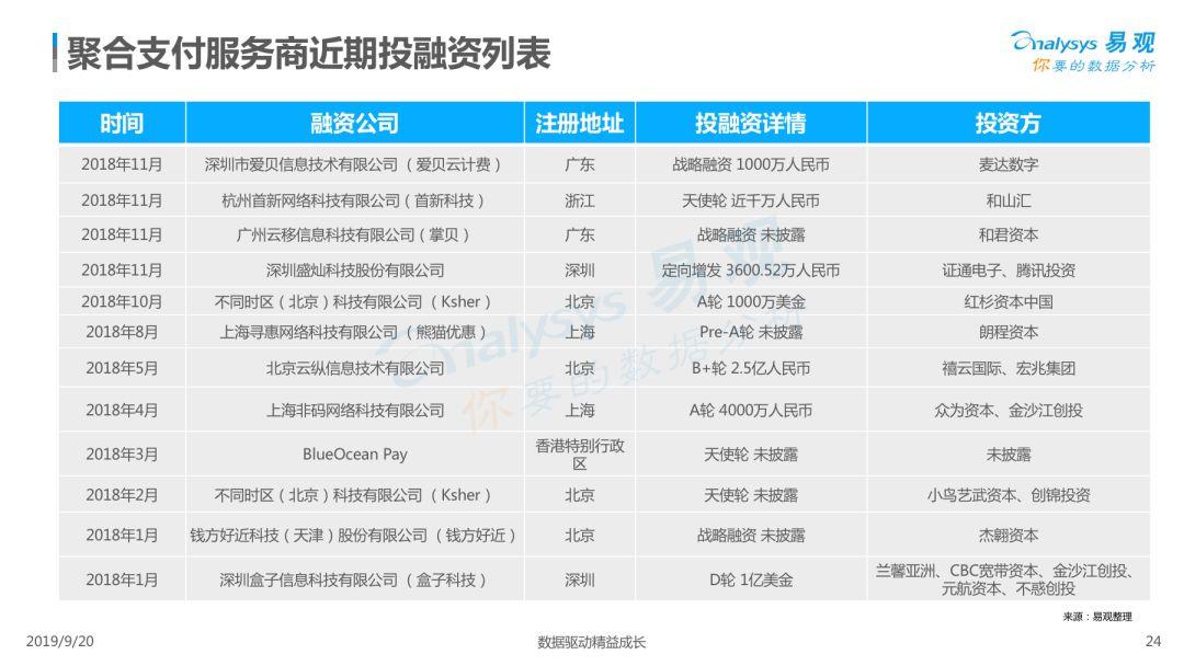 2019中国聚合支付市场专题分析