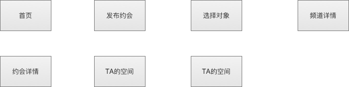  如何正确地画出页面流程图