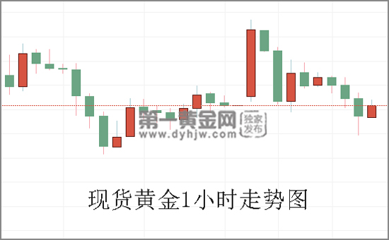 美国非农数据重磅来袭 或成黄金上涨跳板