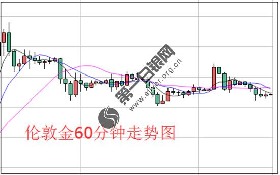 德国加入曲线倒挂大军 全球经济前景堪忧 伦敦金微跌迎大考