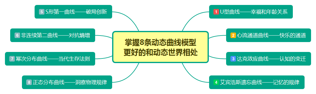 掌握8条动态曲线模型，帮你更好的和这个动态世界相处