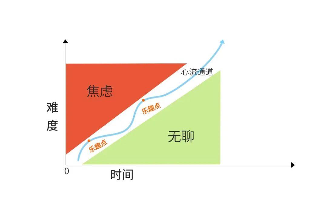 掌握8条动态曲线模型，帮你更好的和这个动态世界相处