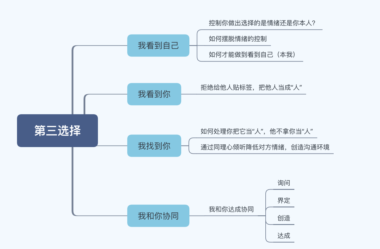  从一本书说起，职场高效沟通的“第三种选择”