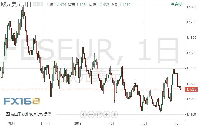 全球都在盯着今晚这件大事 欧元、原油及黄金日内技术分析