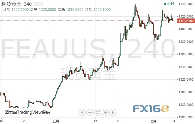 全球都在盯着今晚这件大事 欧元、原油及黄金日内技术分析