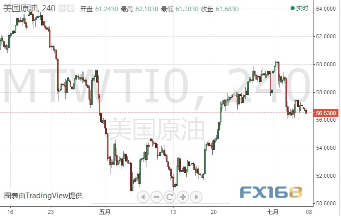 全球都在盯着今晚这件大事 欧元、原油及黄金日内技术分析